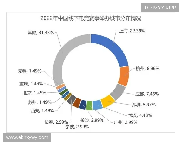 《2025年全球电竞赛事新趋势揭秘 电竞行业如何走向更加多元化发展》