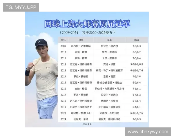 网球名将决战上海赛场 争夺年度最后一项大师赛冠军 网球名将决战上海赛场 争夺年度最后一项大师赛冠军